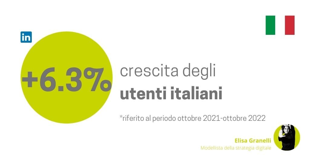 Crescita Linkedin in Italia 2022