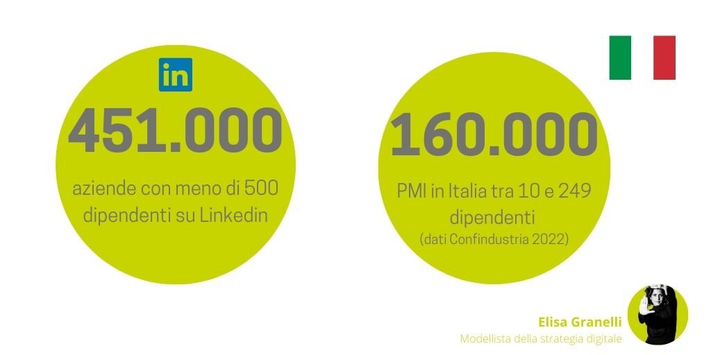 Aziende italiane su Linkedin 2021-2021
